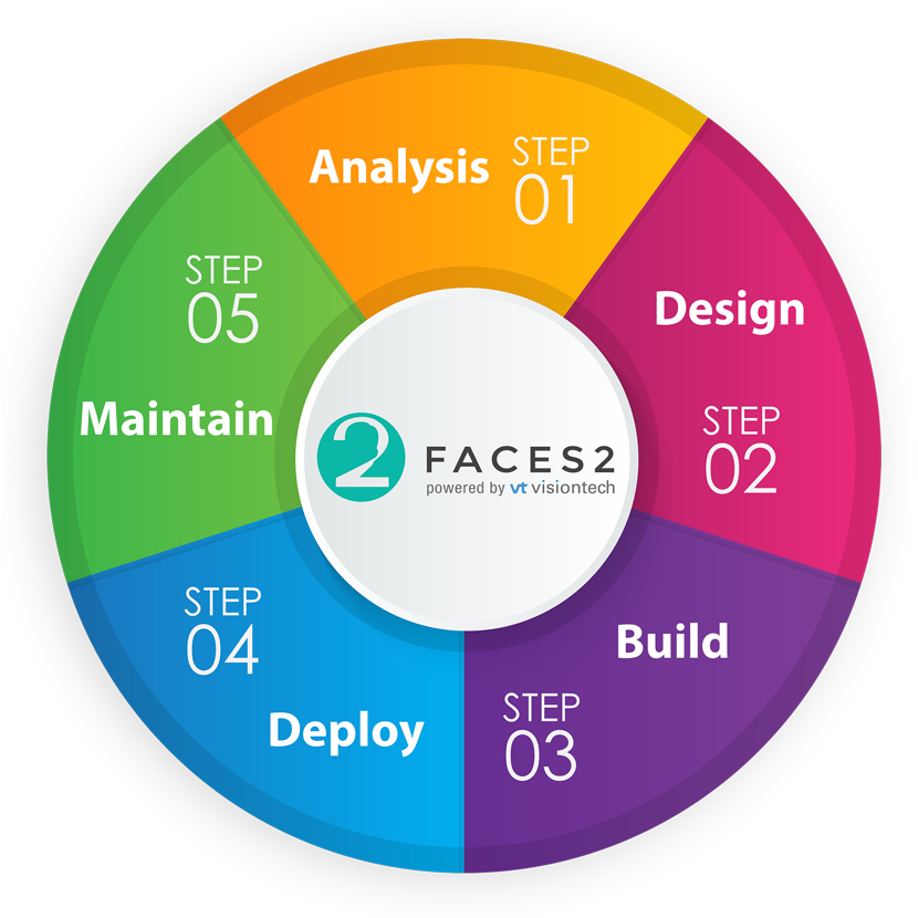 image_project_methodology